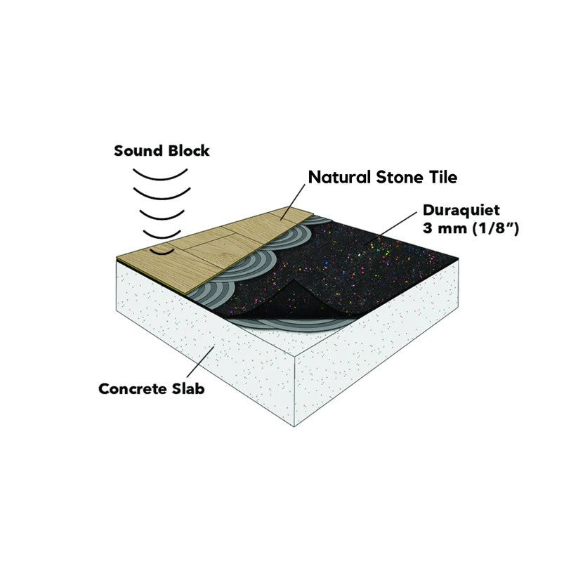 Dura - Duraquiet - 30" x 60" - 3 mm (150 pi²) - Sous-couche acoustique en caoutchouc